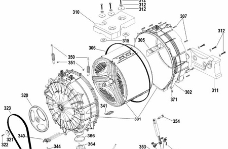 Mosógép üst és dob jelentősége