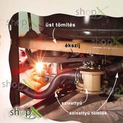 Mosógép szivárog, folyik a víz és azok megoldásai