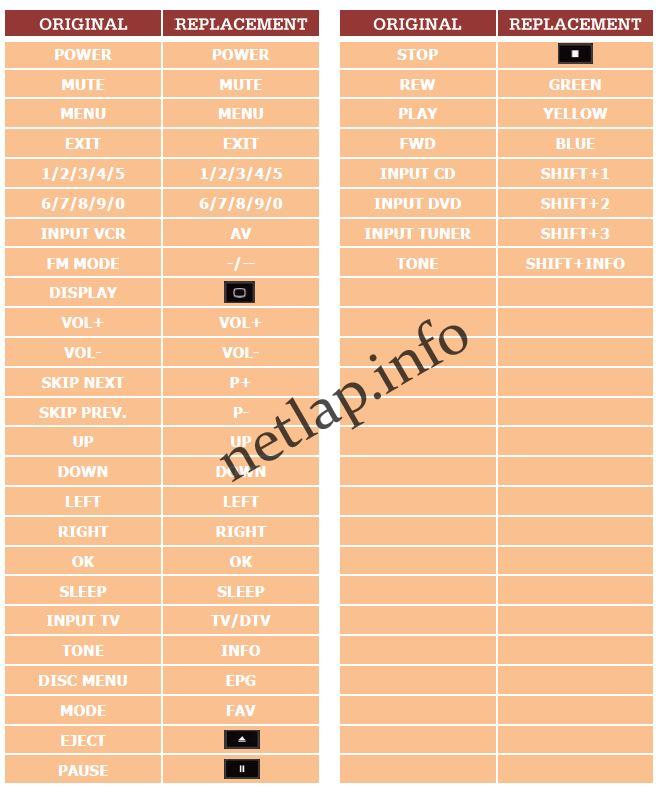 Philips házimozi 996500010194 utángyártott távirányító - Image 2