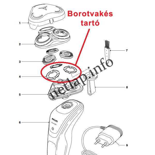 Philips elektromos borotvához borotvakés tartó S5 sorozat - Image 2