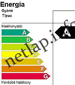 Energiahatékonysági címke