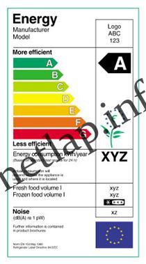 Energiahatékonysági címke
