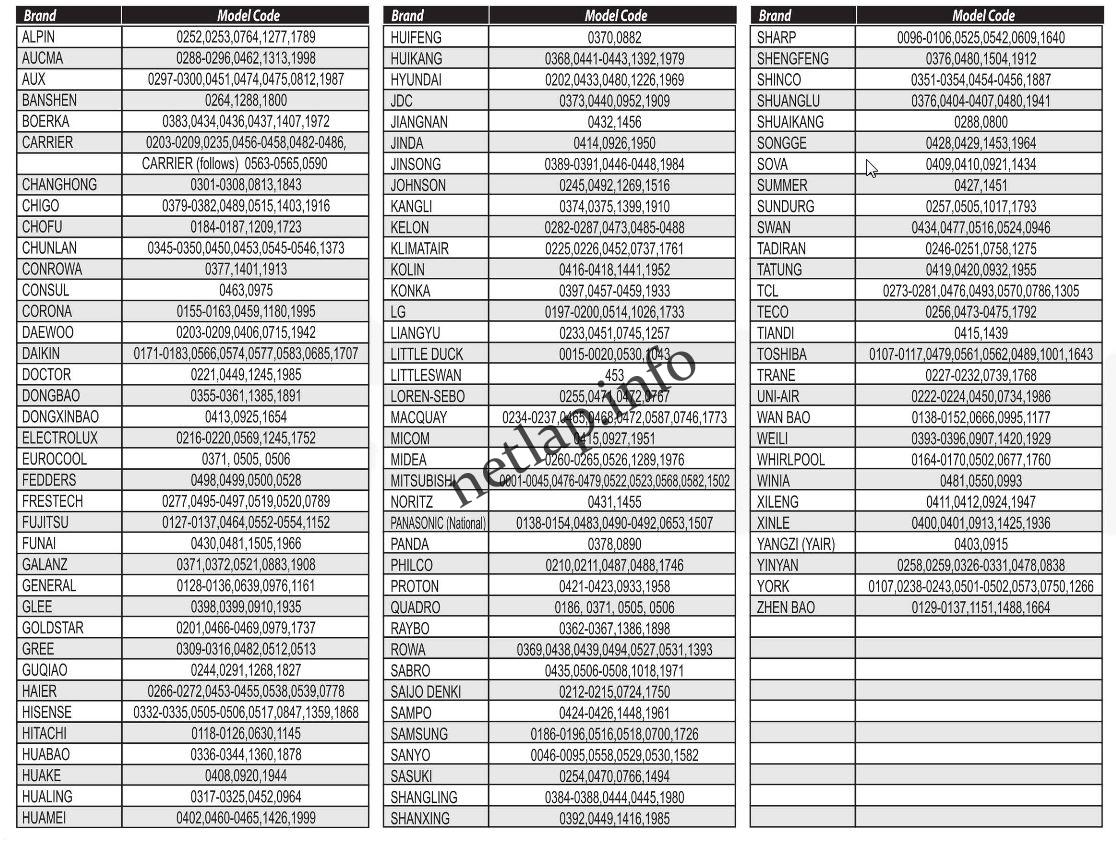 Univerzális Superior Airco Plus klíma távirányító - Image 2