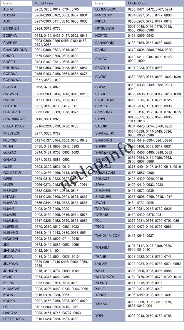 Univerzális LCD kijelzős klíma távirányító - Image 3